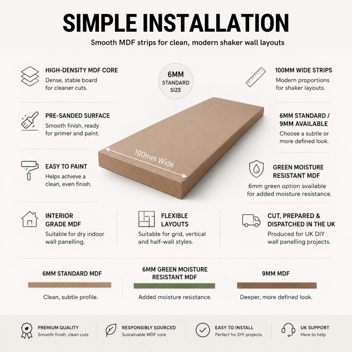 Shaker MDF Wall Panelling Kit – Pack of 10 x 100cm Panels